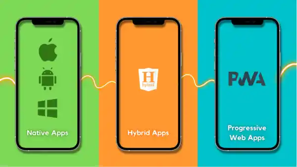 Mobile App vs PWA vs Hybrid: What’s the Best Fit for Your Business?